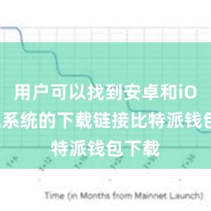 用户可以找到安卓和iOS手机系统的下载链接比特派钱包下载