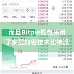 而且Bitpie钱包采用了多层加密技术比特派