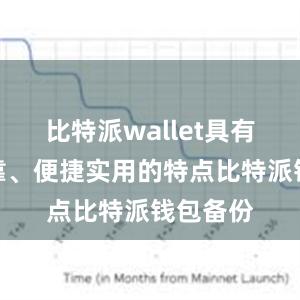 比特派wallet具有安全可靠、便捷实用的特点比特派钱包备份