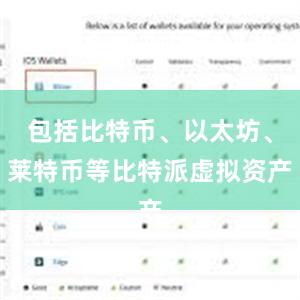 包括比特币、以太坊、莱特币等比特派虚拟资产